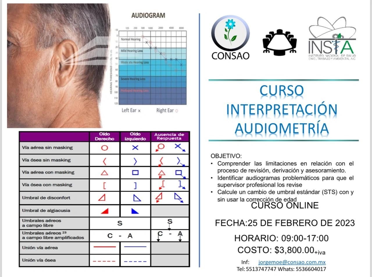 Curso Interpretación de Audiometría